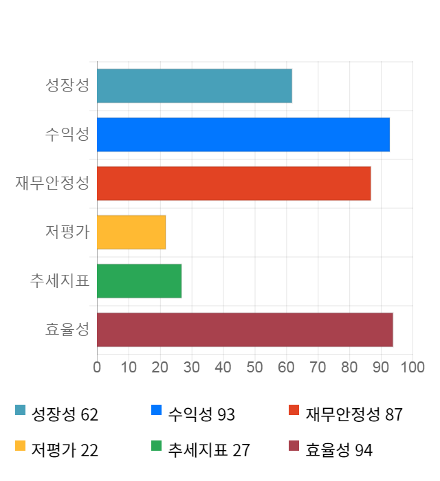 웹케시, 전일 대비 약 9% 하락한 49,700원