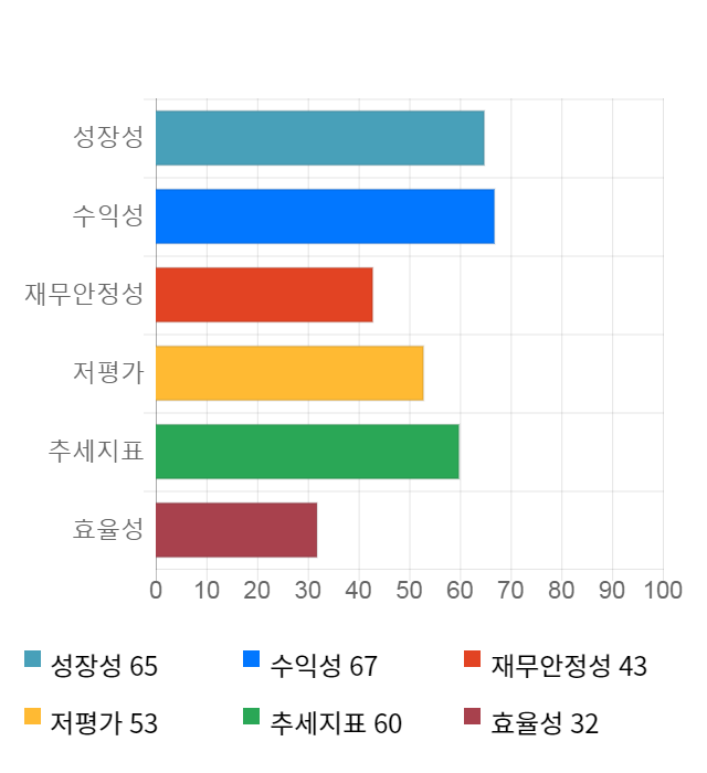 다산네트웍스, 전일 대비 약 4% 하락한 9,490원