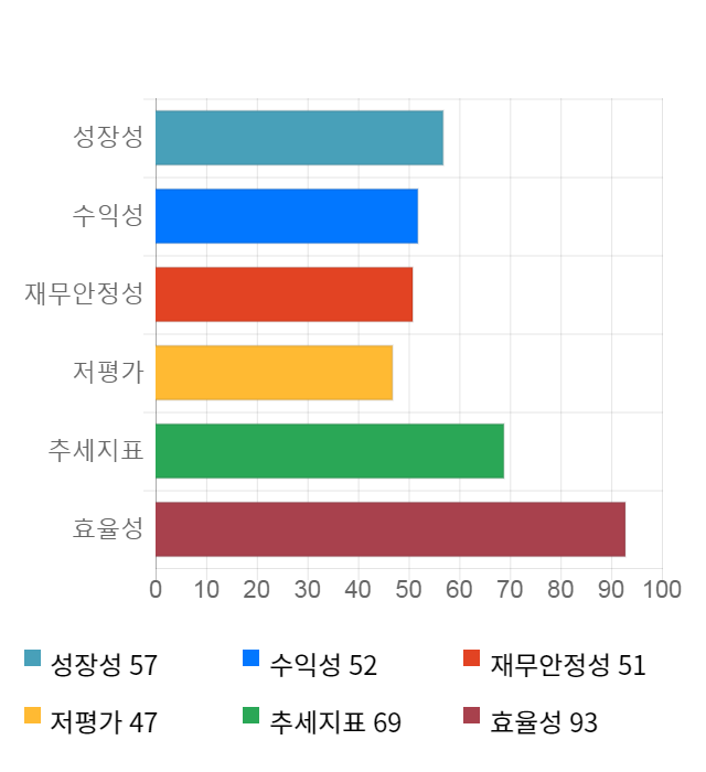 도화엔지니어링, 전일 대비 약 6% 하락한 10,100원