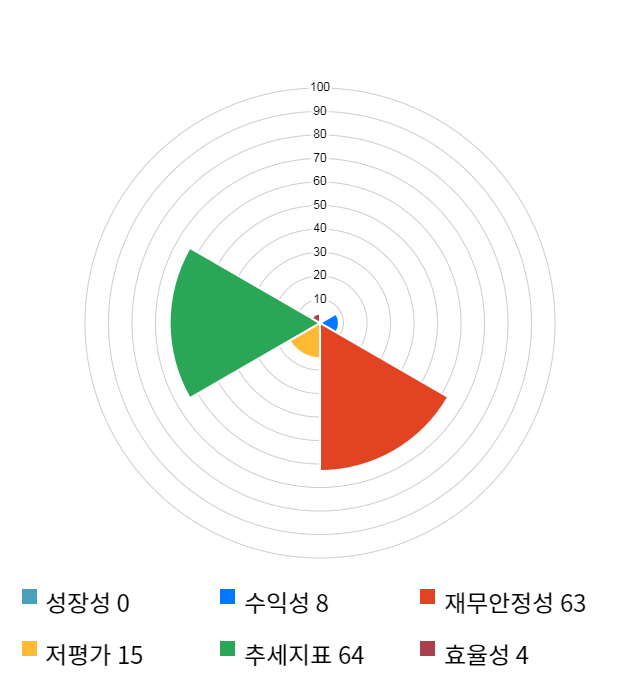 에치에프알, 전일 대비 약 6% 하락한 18,200원