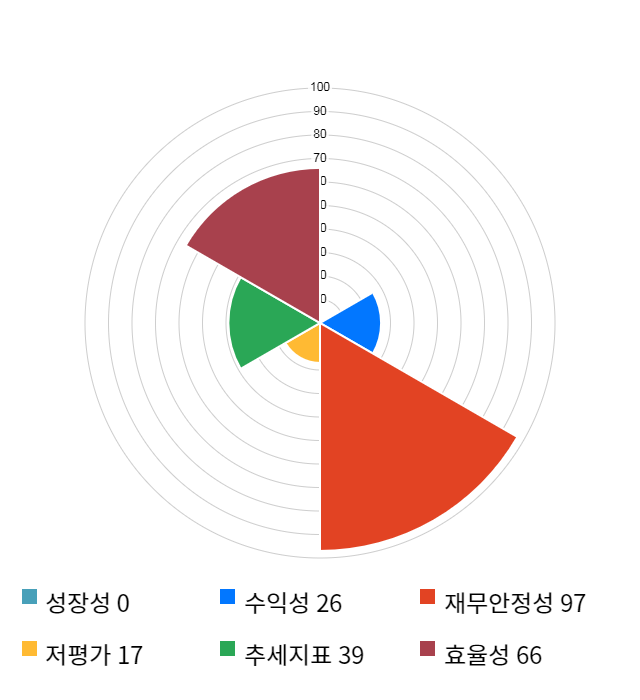 로보티즈, 전일 대비 약 5% 하락한 15,550원