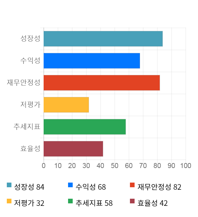 윈스, 전일 대비 약 4% 하락한 15,200원