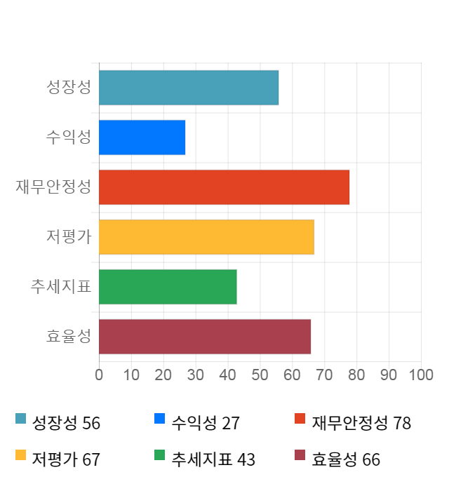 코리아써키트, 전일 대비 약 4% 하락한 5,170원