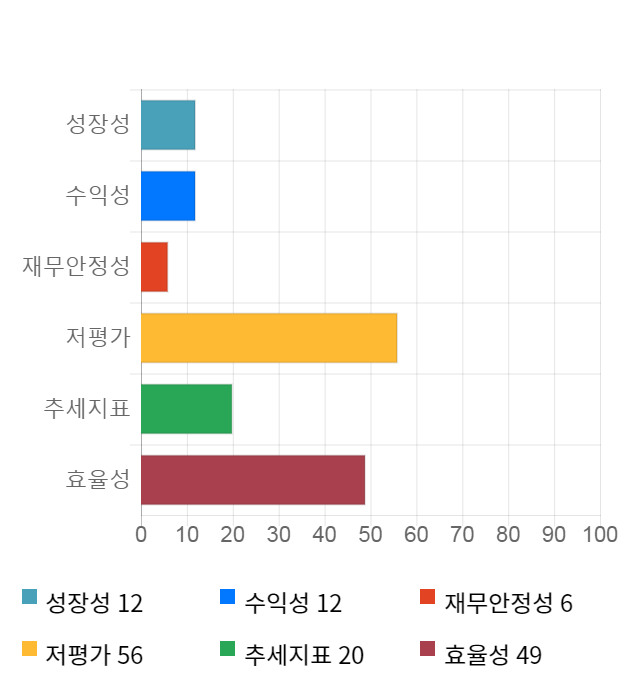 HSD엔진, 전일 대비 약 5% 하락한 3,435원