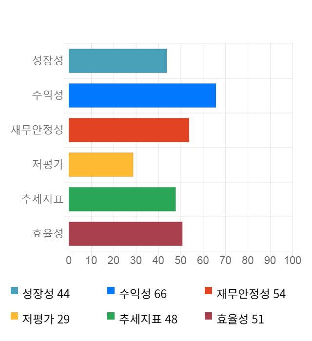 유에스티, 전일 대비 약 5% 하락한 4,790원