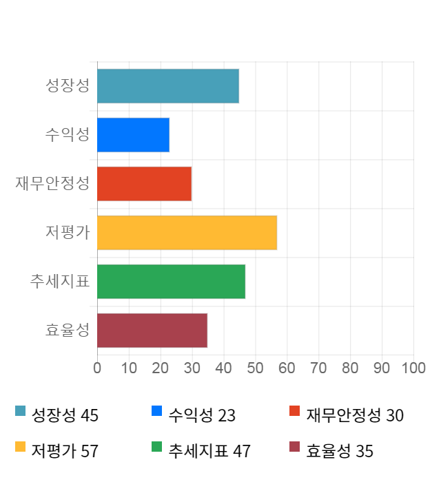 웰크론, 전일 대비 약 7% 하락한 3,160원