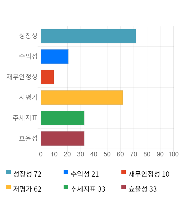 평화홀딩스, 전일 대비 약 5% 하락한 4,675원