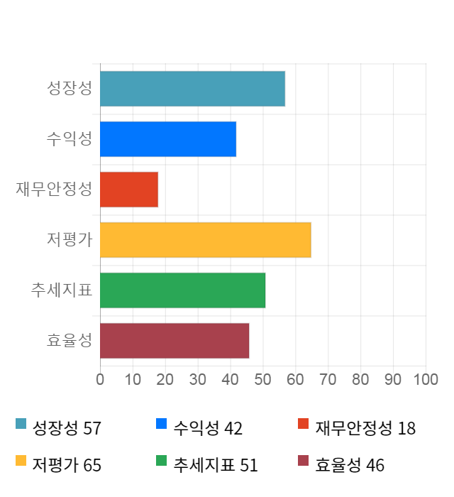 혜인, 전일 대비 약 5% 하락한 5,080원