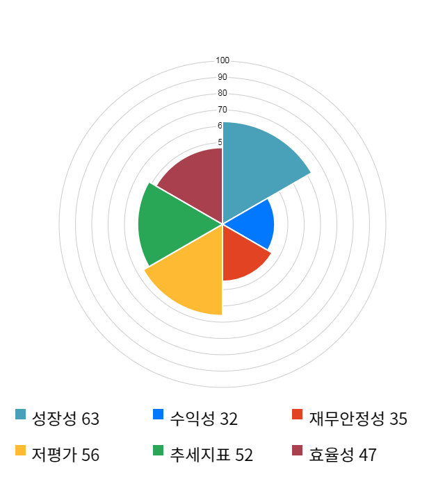 오리콤, 전일 대비 약 5% 하락한 5,070원