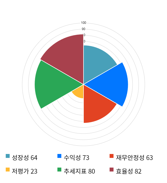 안랩, 전일 대비 약 3% 하락한 62,800원