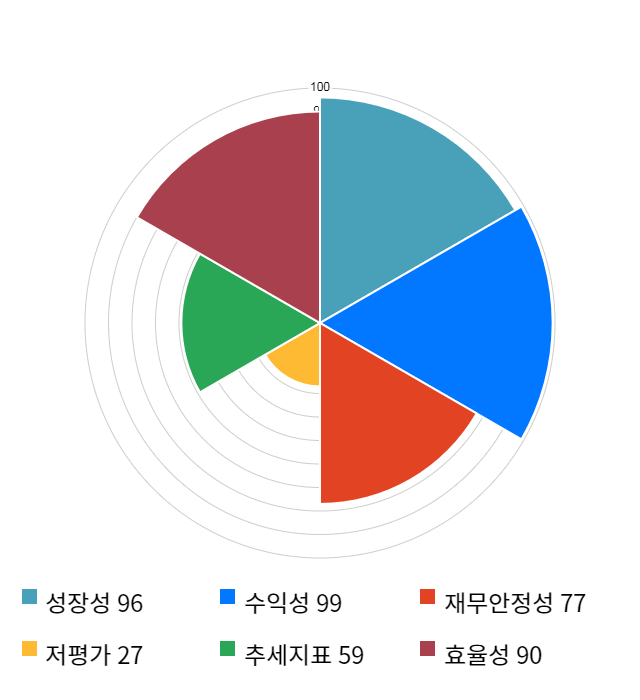 에코마케팅, 전일 대비 약 4% 하락한 31,150원