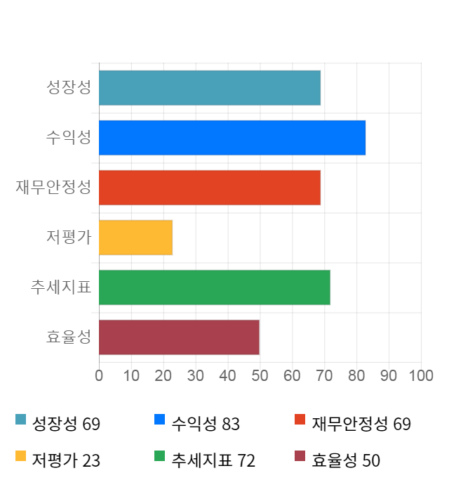 한스바이오메드, 전일 대비 약 5% 하락한 25,700원