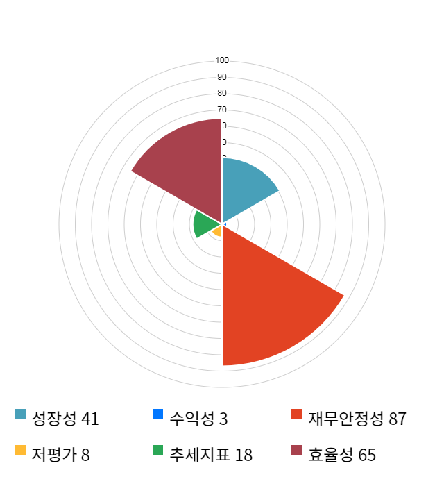 에스티큐브, 전일 대비 약 4% 상승한 14,950원