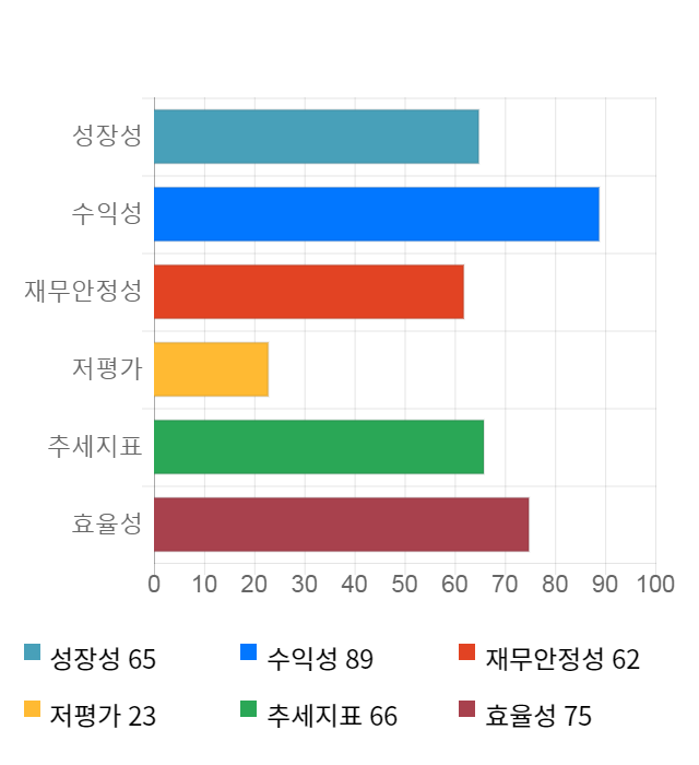 유티아이, 전일 대비 약 4% 하락한 17,300원