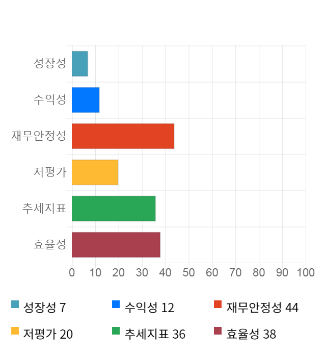 디에이테크놀로지, 전일 대비 약 4% 하락한 3,160원