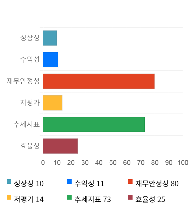 에이피티씨, 전일 대비 약 5% 하락한 6,430원