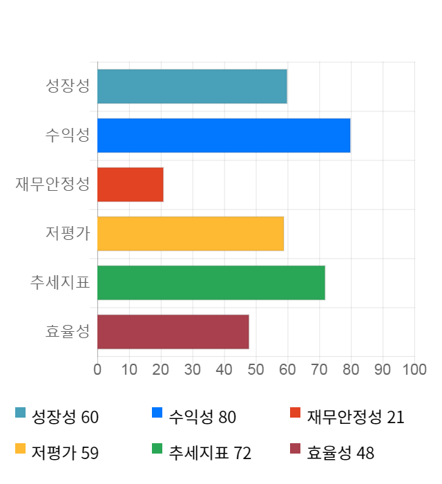 오로라, 전일 대비 약 5% 하락한 11,550원