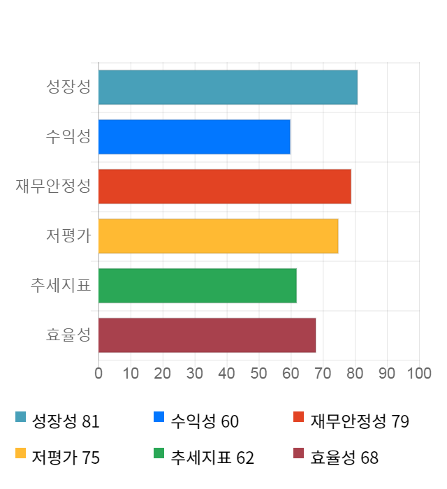 서원인텍, 전일 대비 약 4% 하락한 5,350원