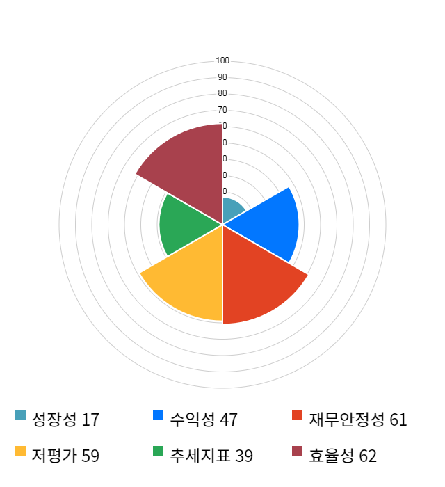 엘오티베큠, 전일 대비 약 3% 하락한 7,850원