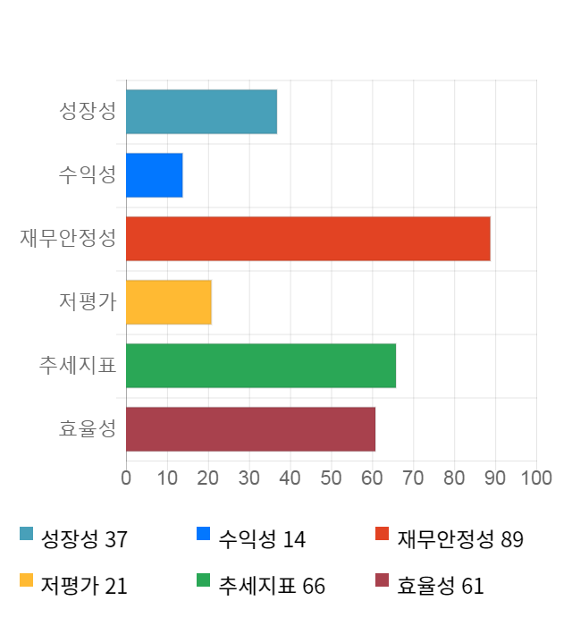 엑셈, 전일 대비 약 5% 하락한 3,010원