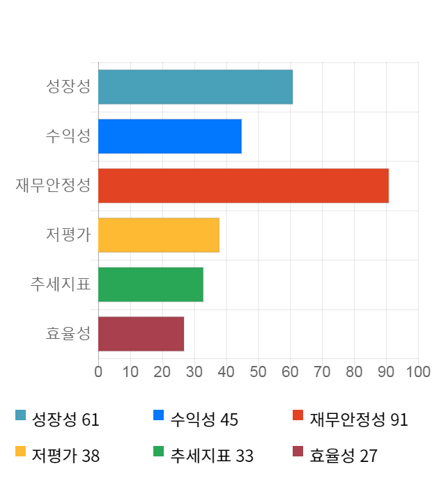 에스텍파마, 전일 대비 약 5% 하락한 7,500원