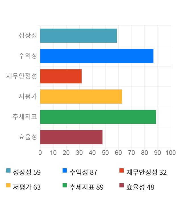 에스폴리텍, 전일 대비 약 6% 하락한 4,405원