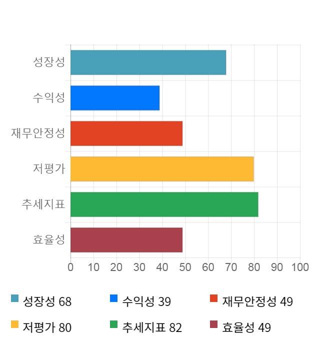 유비벨록스, 전일 대비 약 4% 하락한 7,520원