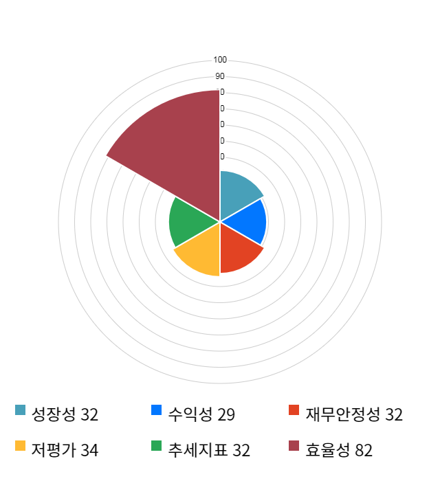 팬엔터테인먼트, 전일 대비 약 4% 하락한 4,010원