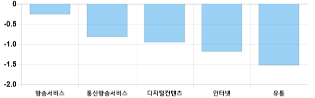 [이 시각 코스닥] 코스닥 현재 675.87p 하락세 지속