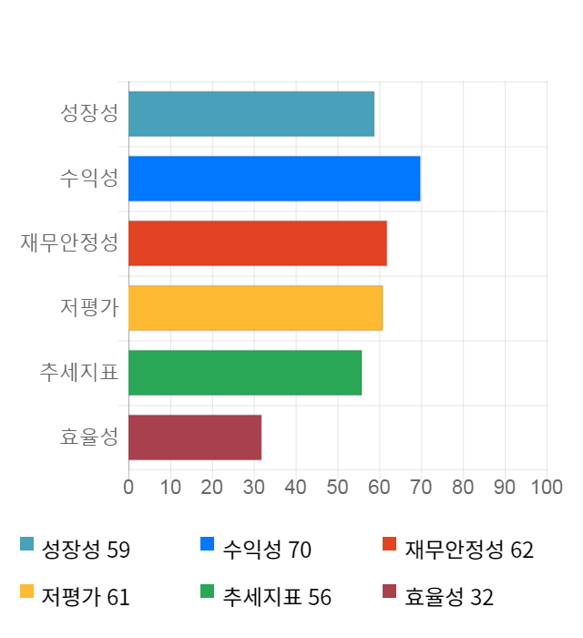 영원무역, 전일 대비 약 3% 하락한 36,300원