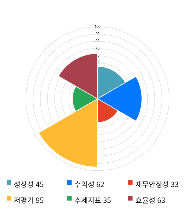 SK, 전일 대비 약 3% 하락한 224,000원