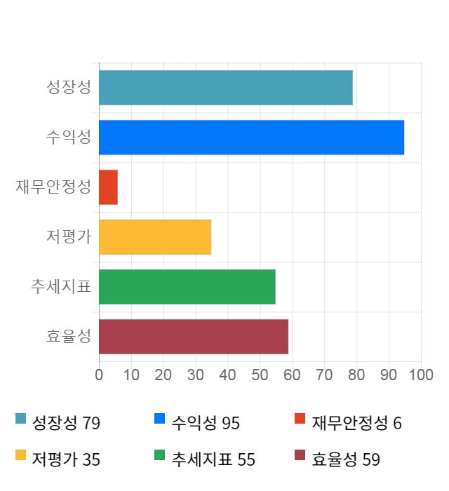 SK머티리얼즈, 전일 대비 약 3% 하락한 148,700원