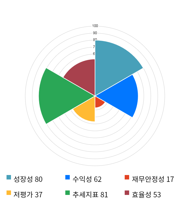 화승엔터프라이즈, 전일 대비 약 5% 하락한 14,150원