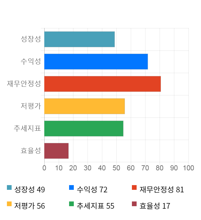 농우바이오, 전일 대비 약 3% 하락한 11,400원