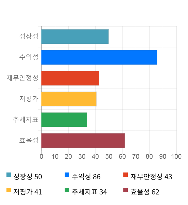 녹원씨엔아이, 전일 대비 약 3% 하락한 8,160원