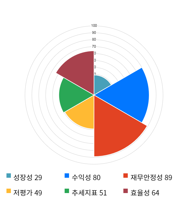 메카로, 전일 대비 약 4% 하락한 14,550원