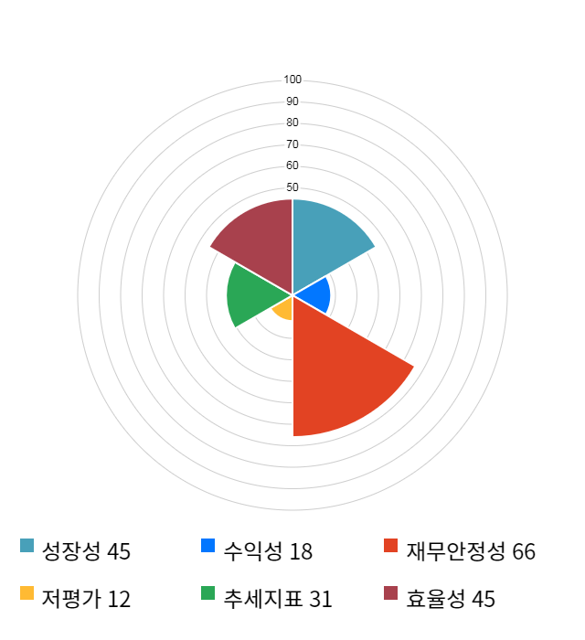 파나진, 전일 대비 약 4% 하락한 3,930원