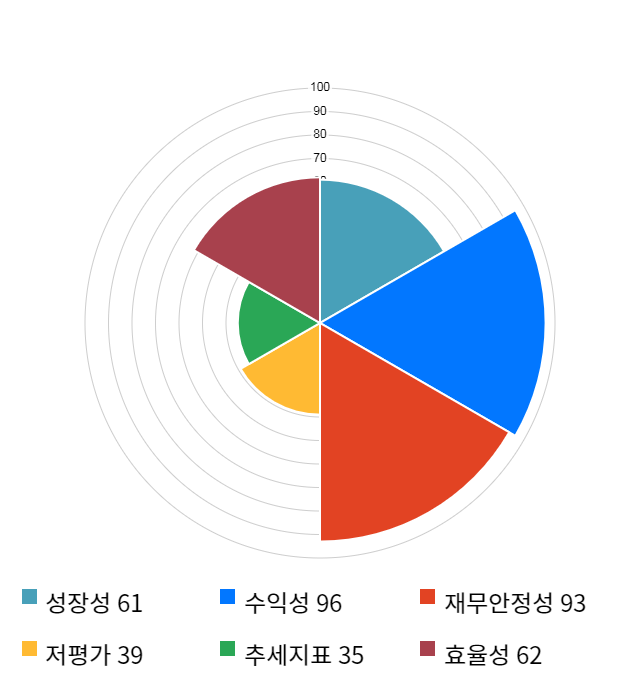 대유, 전일 대비 약 6% 하락한 13,250원