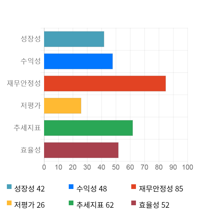 엔텔스, 전일 대비 약 7% 하락한 14,750원