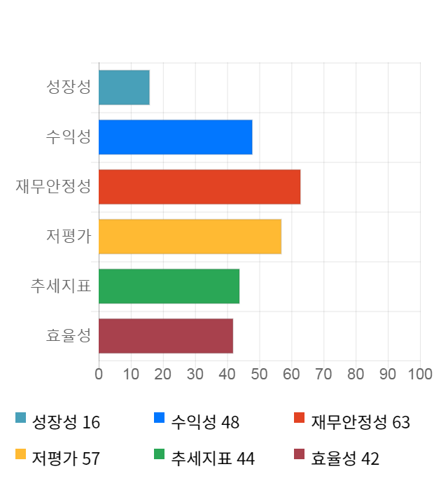 제이씨현시스템, 전일 대비 약 6% 하락한 5,160원