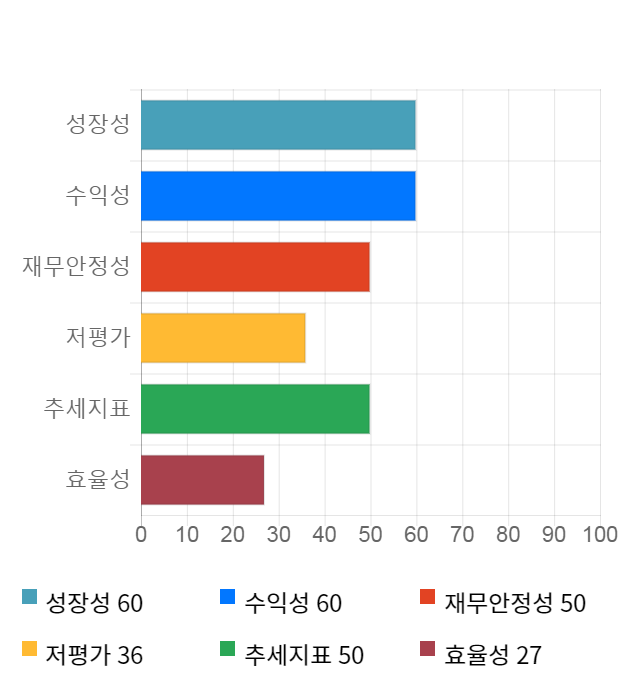 신신제약, 전일 대비 약 3% 하락한 6,910원