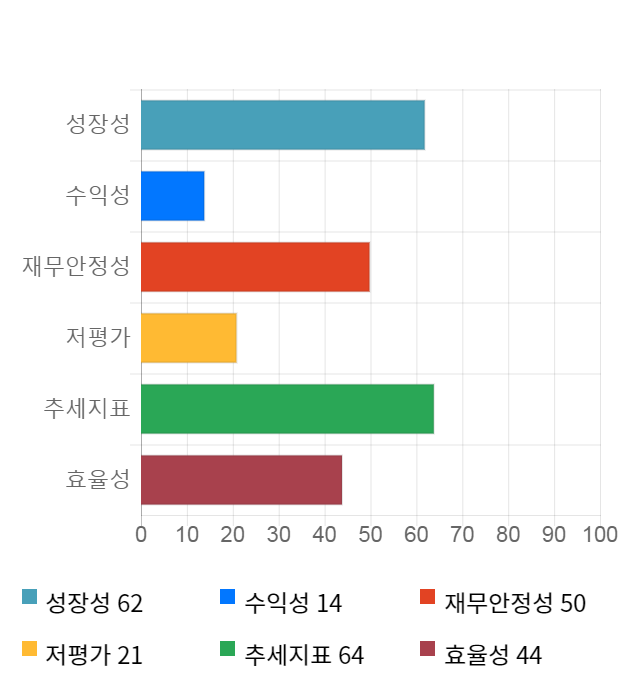 우진비앤지, 전일 대비 약 4% 하락한 3,115원