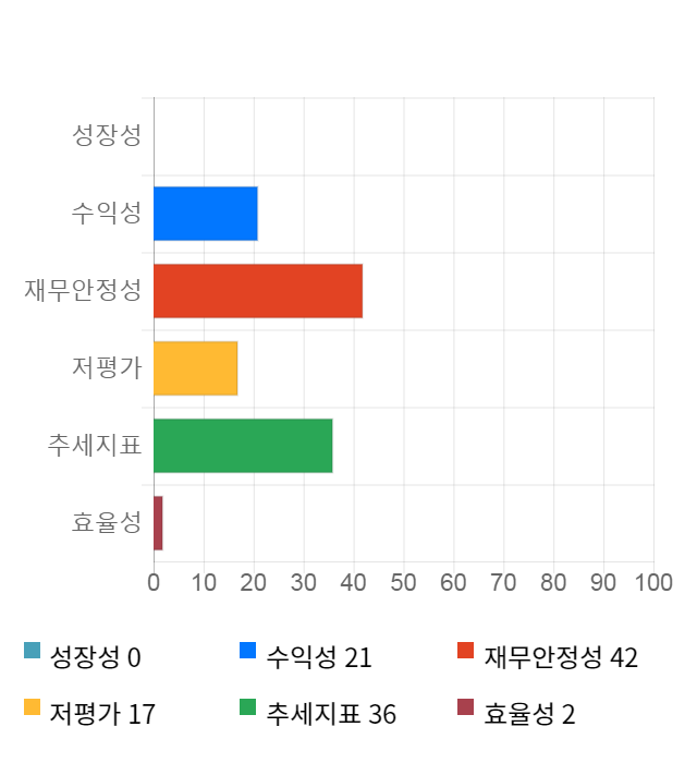 명성티엔에스, 전일 대비 약 4% 하락한 13,600원