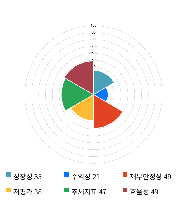 KT서브마린, 전일 대비 약 6% 하락한 3,595원