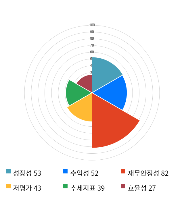 화성밸브, 전일 대비 약 7% 하락한 7,760원