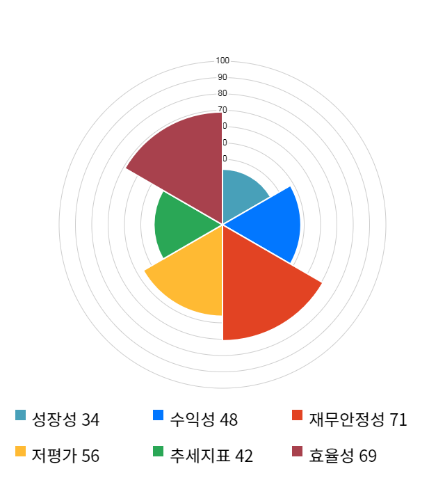 인포뱅크, 전일 대비 약 6% 하락한 7,160원