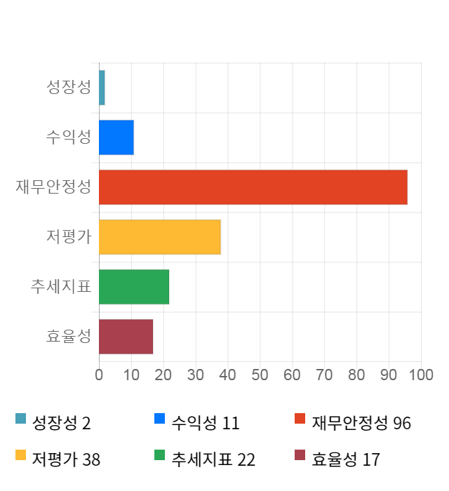 블루콤, 전일 대비 약 4% 하락한 3,495원