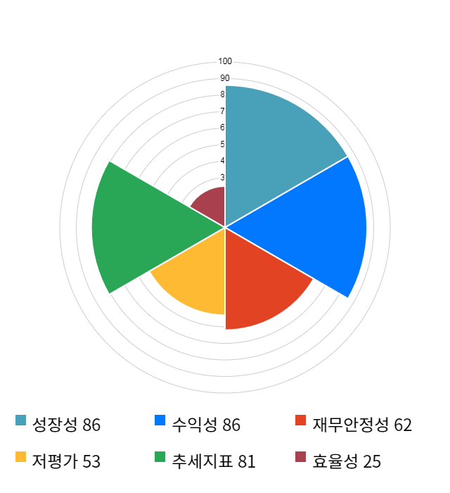 유니온커뮤니티, 전일 대비 약 6% 하락한 3,060원