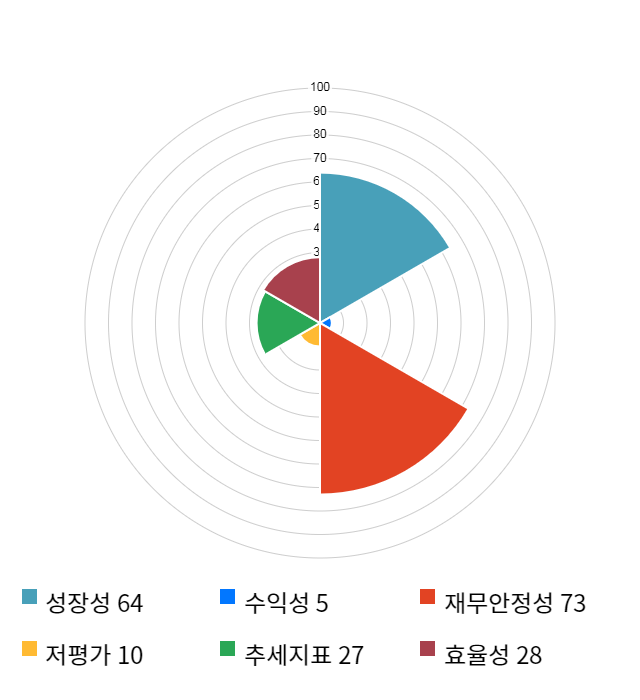 애니젠, 전일 대비 약 7% 하락한 11,100원