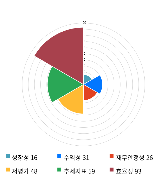 중앙에너비스, 전일 대비 약 4% 하락한 6,910원